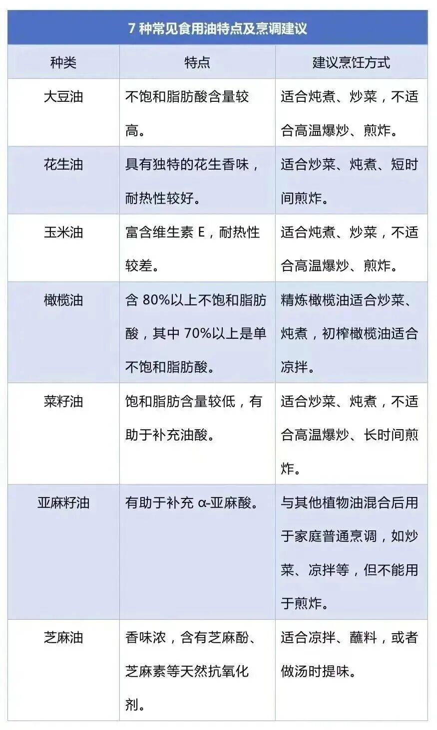 免疫力下降、致癌<strong></p>
<p>布伦原油</strong>!这样炒菜会威胁全家健康→