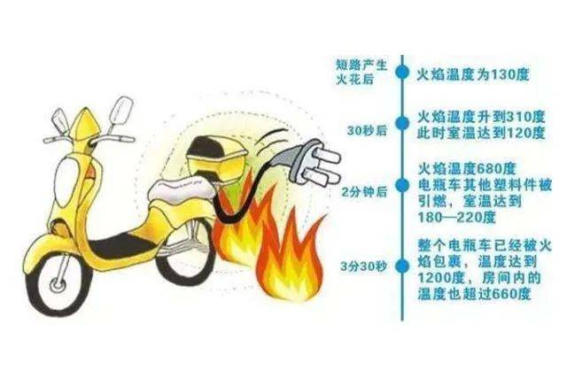 案例警示|电动车消防安全指南<strong></p>
<p>布伦原油</strong>,您都做到了吗?