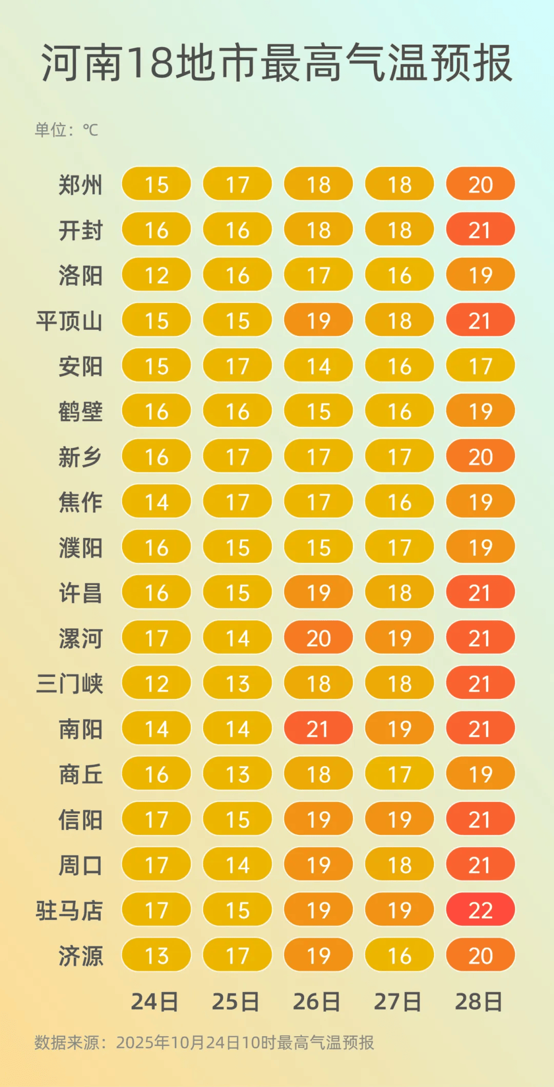 弱雨水自西向东“登场”<strong></p>
<p>布伦原油</strong>，全省转晴，气温逐渐回升