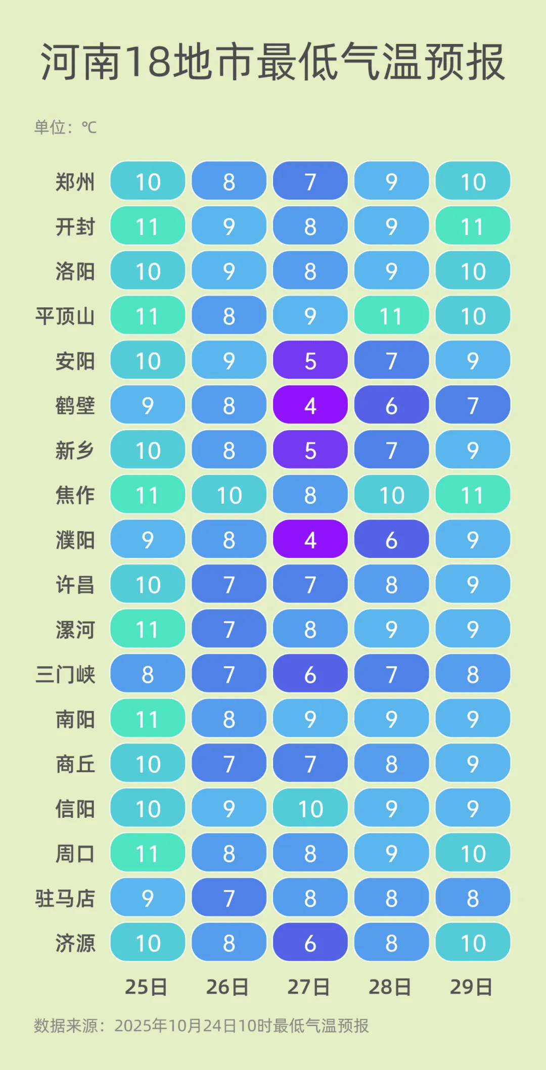 弱雨水自西向东“登场”<strong></p>
<p>布伦原油</strong>，全省转晴，气温逐渐回升
