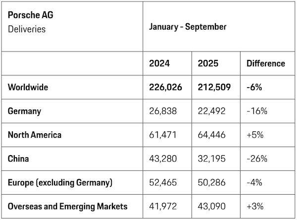 曾经的豪车“印钞机”<strong></p>
<p>原油与股票</strong>,利润暴跌99%,上市三年股价腰斩