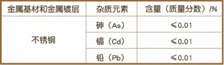 这种保温杯别再用了<strong></p>
<p>中原油田房产</strong>,可能引发慢性中毒