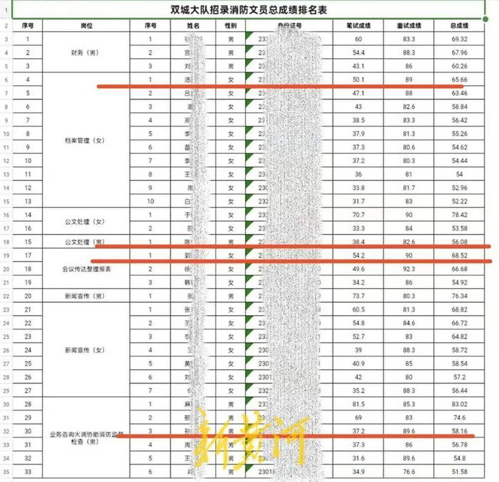 “笔试37.2分考生进入体检阶段、暴露考生隐私”<strong></p>
<p>上海证券</strong>,哈尔滨市消防救援支队通报