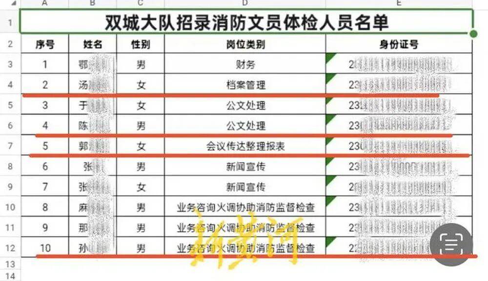“笔试37.2分考生进入体检阶段、暴露考生隐私”<strong></p>
<p>上海证券</strong>,哈尔滨市消防救援支队通报