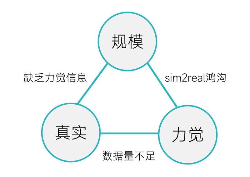 小鹏特斯拉头疼的“灵巧手”难题<strong></p>
<p>广发证券手机版just</strong>,被灵巧智能突破