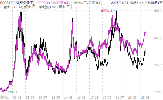 白酒的至暗时刻<strong></p>
<p>广发证券手机版just</strong>,过去了吗?