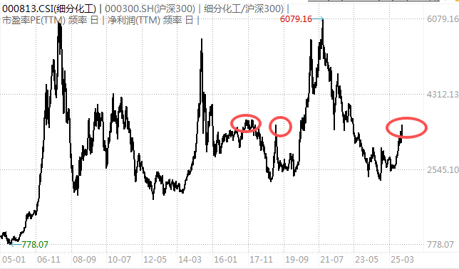 白酒的至暗时刻<strong></p>
<p>广发证券手机版just</strong>,过去了吗?