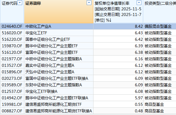 白酒的至暗时刻<strong></p>
<p>广发证券手机版just</strong>,过去了吗?