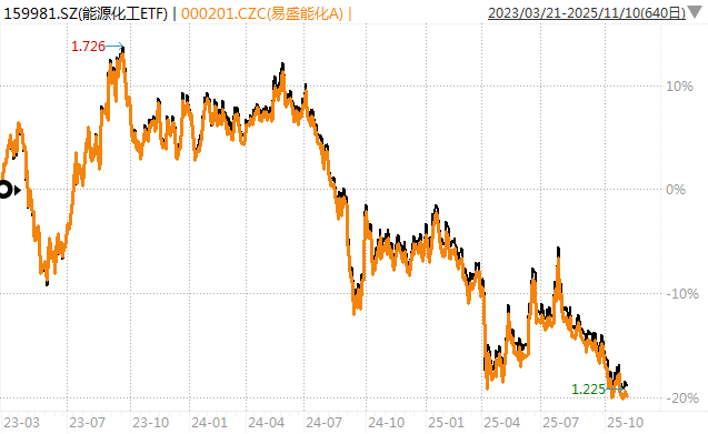 白酒的至暗时刻<strong></p>
<p>广发证券手机版just</strong>,过去了吗?