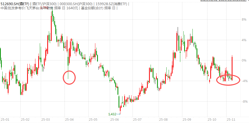 白酒的至暗时刻<strong></p>
<p>广发证券手机版just</strong>,过去了吗?