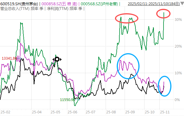 白酒的至暗时刻<strong></p>
<p>广发证券手机版just</strong>,过去了吗?