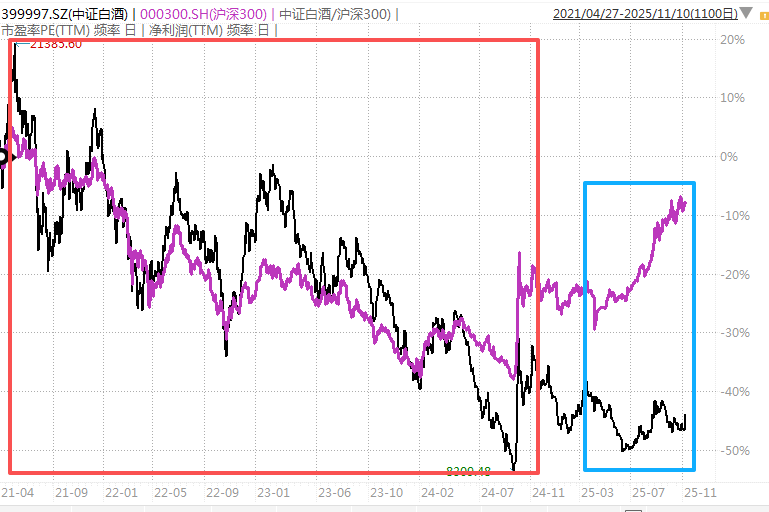 白酒的至暗时刻<strong></p>
<p>广发证券手机版just</strong>,过去了吗?