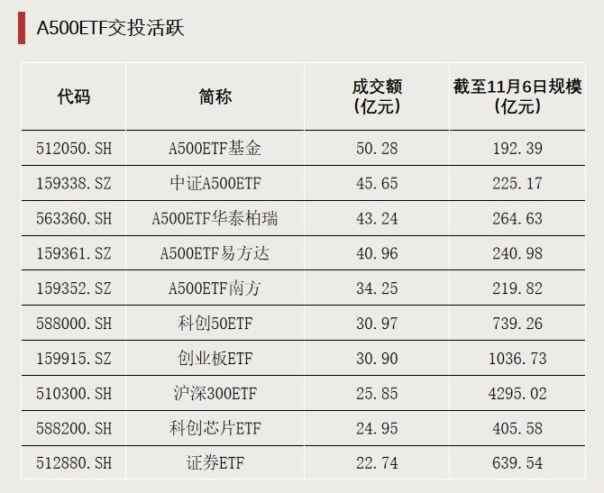跌超18%!大量资金逆势加仓<strong></p>
<p>广发证券手机版just</strong>,发生了什么?