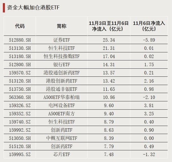 跌超18%!大量资金逆势加仓<strong></p>
<p>广发证券手机版just</strong>,发生了什么?
