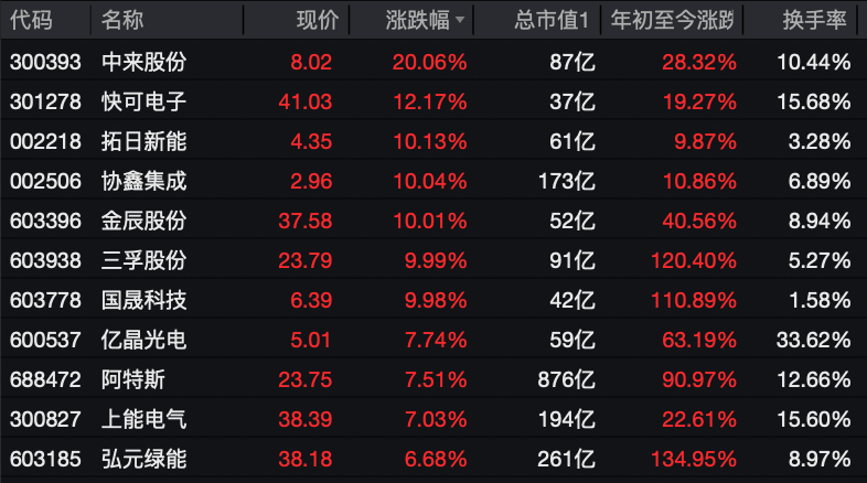 利好突袭<strong></p>
<p>华林证券通达信行情</strong>,直线拉升