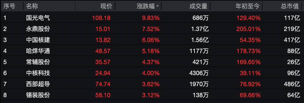 利好突袭<strong></p>
<p>华林证券通达信行情</strong>,直线拉升
