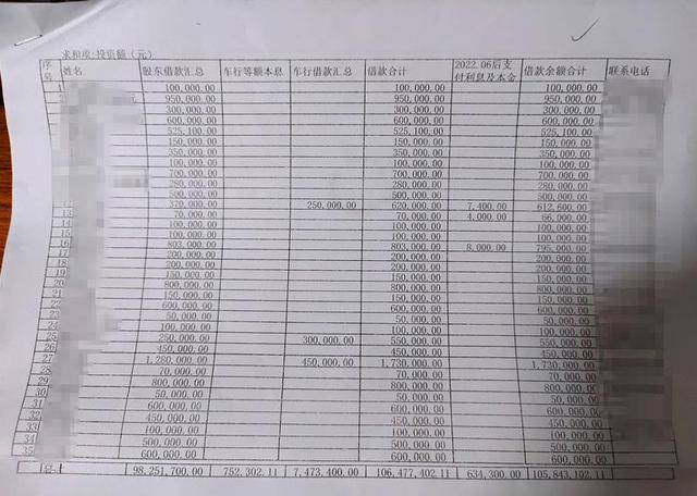 钦州一医院向184人借款超1亿元？此前曾被传破产<strong></p>
<p>华林证券通达信行情</strong>，当地警方回应