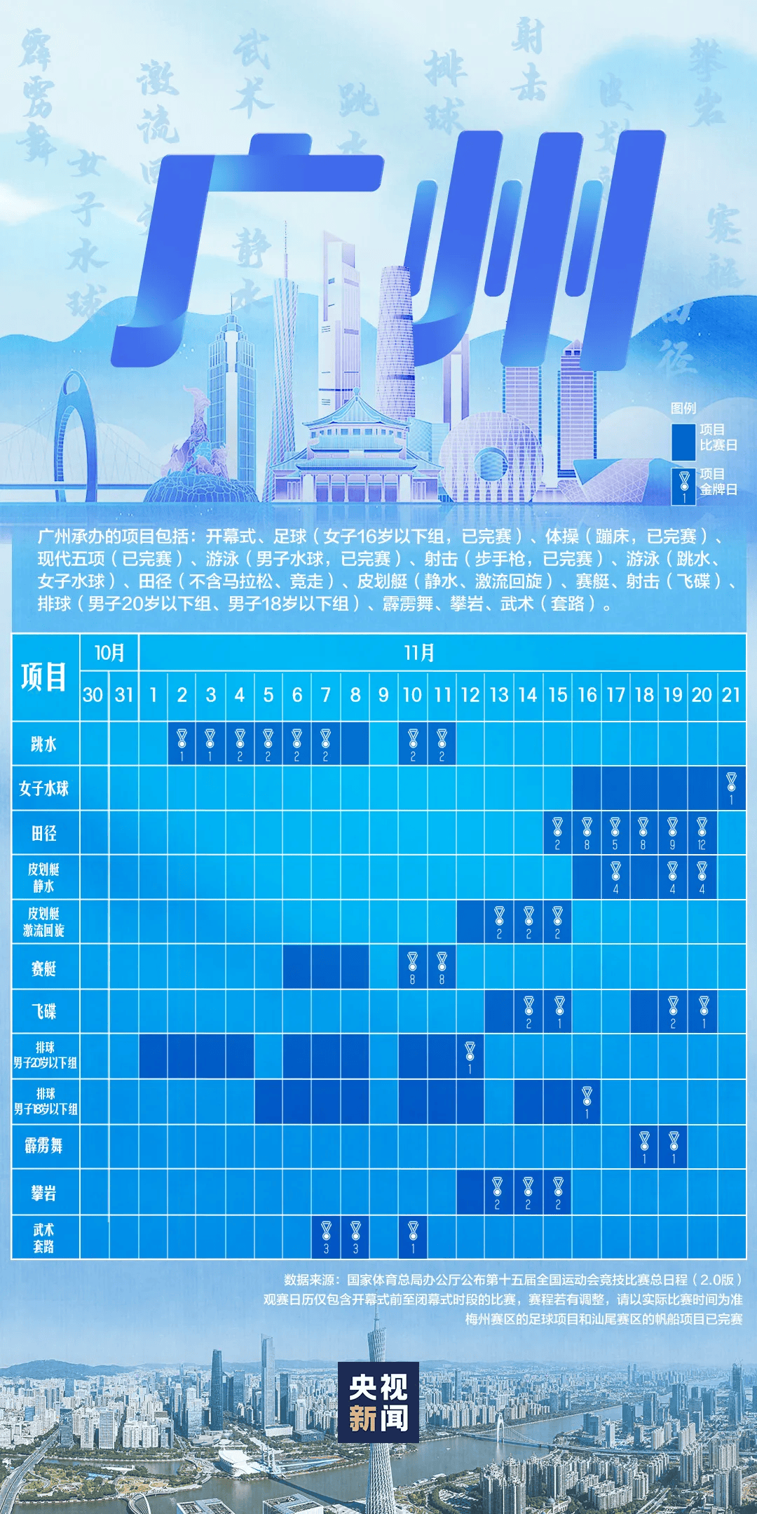 全运会男子三人篮球赛<strong></p>
<p>招商证券交易网</strong>,陈国豪、周泽源代表广东队出战,战胜江苏队取得开门红!