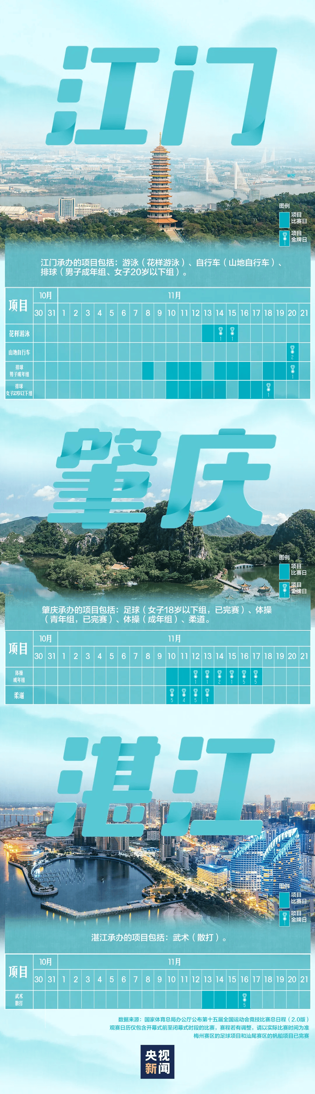 全运会男子三人篮球赛<strong></p>
<p>招商证券交易网</strong>,陈国豪、周泽源代表广东队出战,战胜江苏队取得开门红!