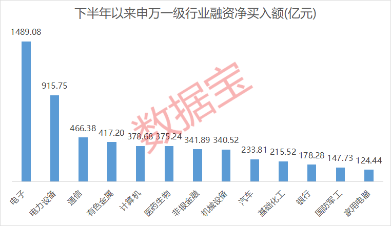 突发!300730<strong></p>
<p>华融证券小微融</strong>,被证监会立案调查!5股下半年以来获融资客爆买
