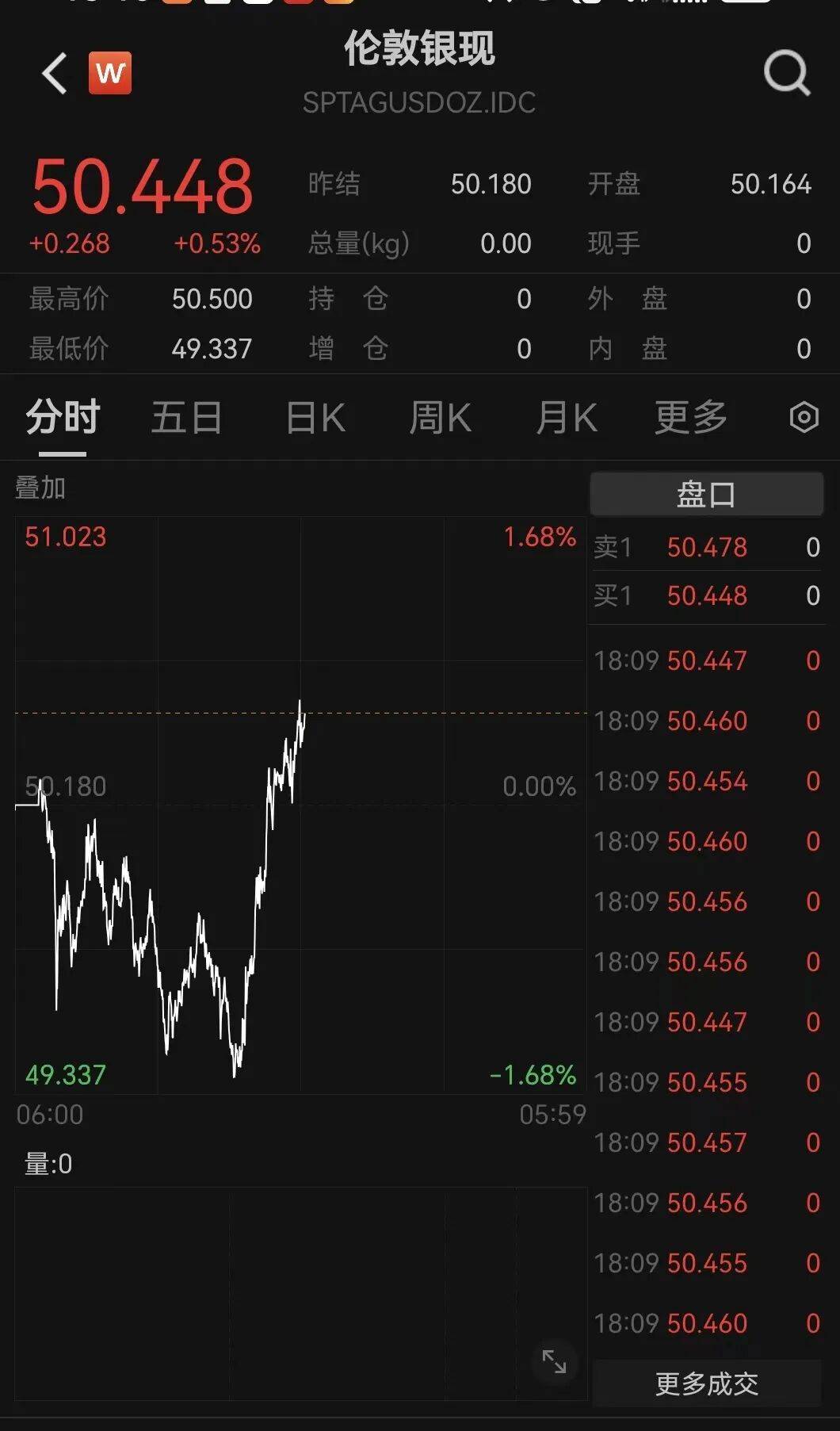 刚刚！金价<strong></p>
<p>华融证券小微融</strong>，大逆转！美联储，降息大消息！