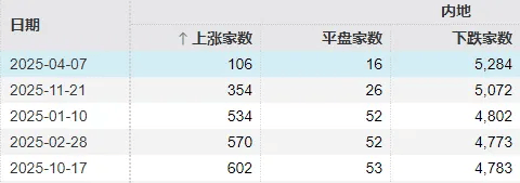 今天<strong></p>
<p>盈透证券</strong>,“恐慌盘”终于出现了,你慌了吗?