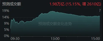 今天<strong></p>
<p>盈透证券</strong>,“恐慌盘”终于出现了,你慌了吗?