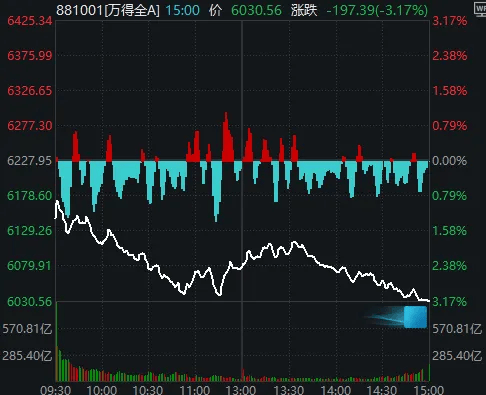 今天<strong></p>
<p>盈透证券</strong>,“恐慌盘”终于出现了,你慌了吗?
