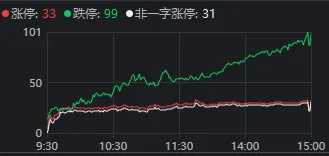 今天<strong></p>
<p>盈透证券</strong>,“恐慌盘”终于出现了,你慌了吗?