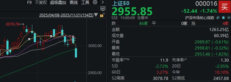 今天<strong></p>
<p>盈透证券</strong>,“恐慌盘”终于出现了,你慌了吗?