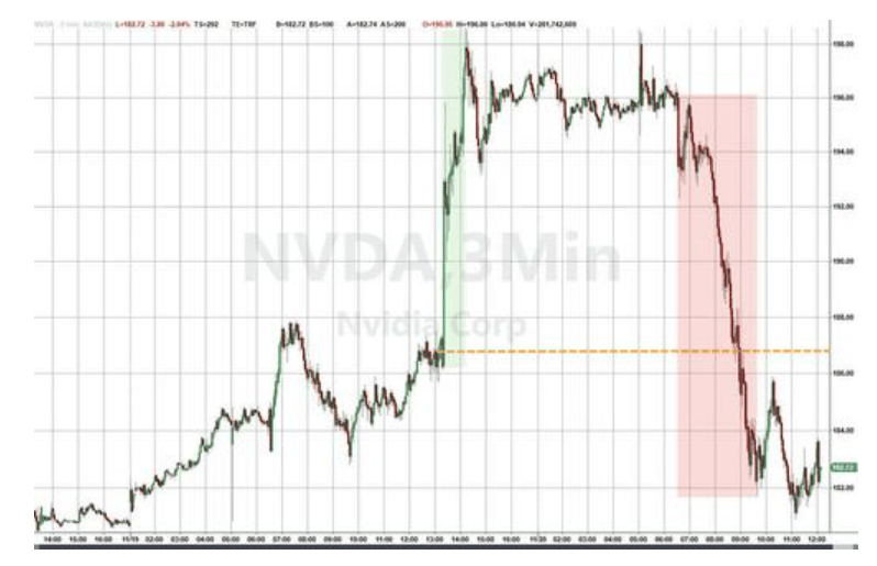 隔夜<strong></p>
<p>盈透证券</strong>,美股为何巨震暴跌?高盛给出九大理由