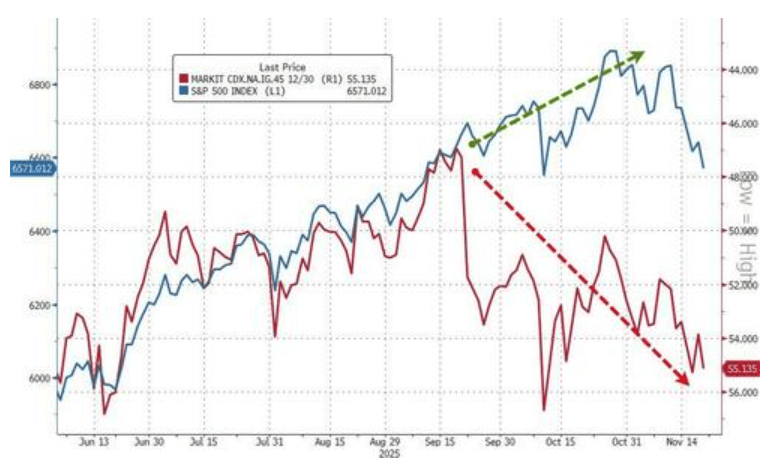 隔夜<strong></p>
<p>盈透证券</strong>,美股为何巨震暴跌?高盛给出九大理由