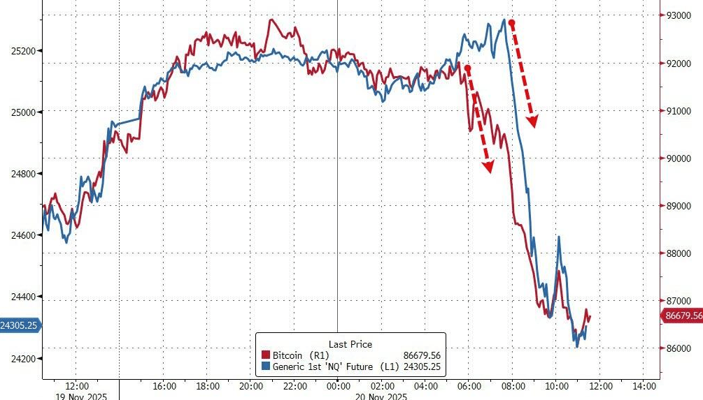 隔夜<strong></p>
<p>盈透证券</strong>,美股为何巨震暴跌?高盛给出九大理由