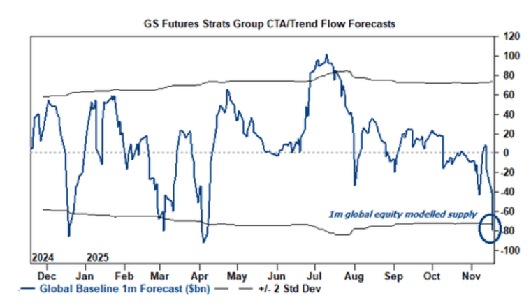 隔夜<strong></p>
<p>盈透证券</strong>,美股为何巨震暴跌?高盛给出九大理由