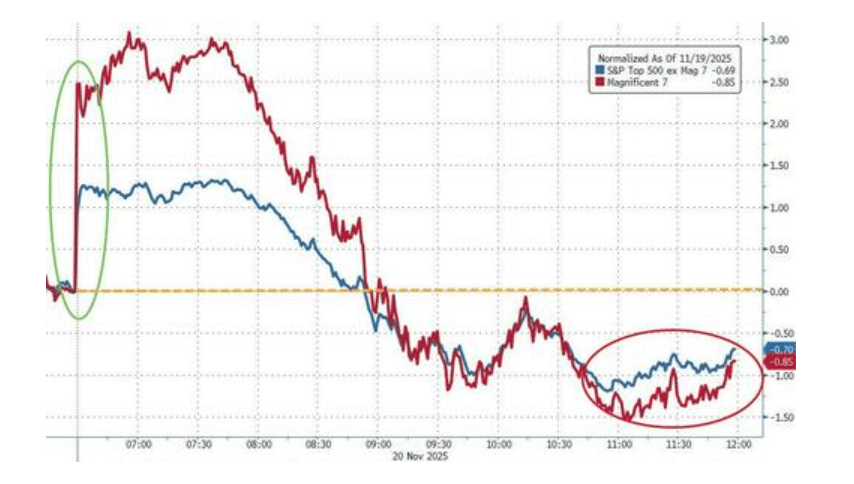 隔夜<strong></p>
<p>盈透证券</strong>,美股为何巨震暴跌?高盛给出九大理由