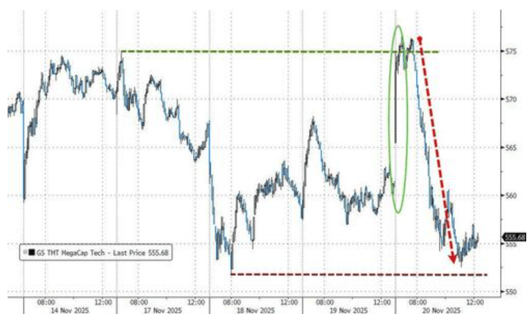 隔夜<strong></p>
<p>盈透证券</strong>,美股为何巨震暴跌?高盛给出九大理由
