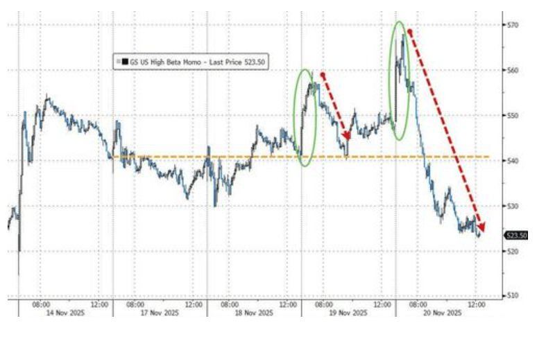 隔夜<strong></p>
<p>盈透证券</strong>,美股为何巨震暴跌?高盛给出九大理由