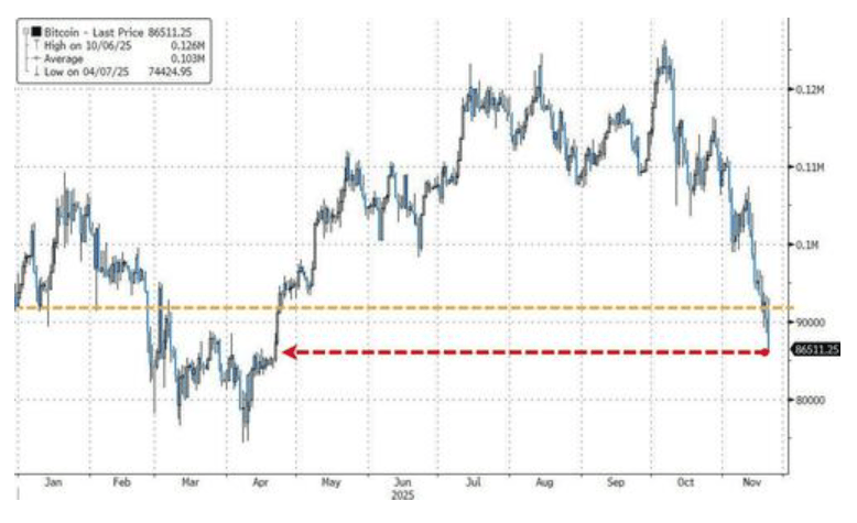隔夜<strong></p>
<p>盈透证券</strong>,美股为何巨震暴跌?高盛给出九大理由