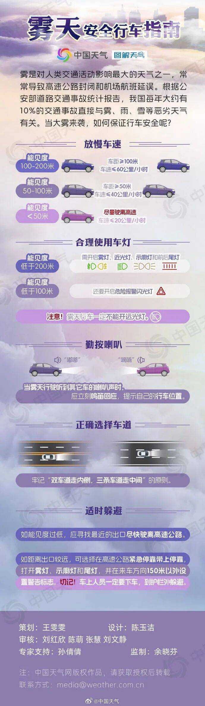 未来三天全省晴,气温缓慢回升<strong></p>
<p>盈透证券</strong>。明晨淮河以南部分地区有雾或浓雾