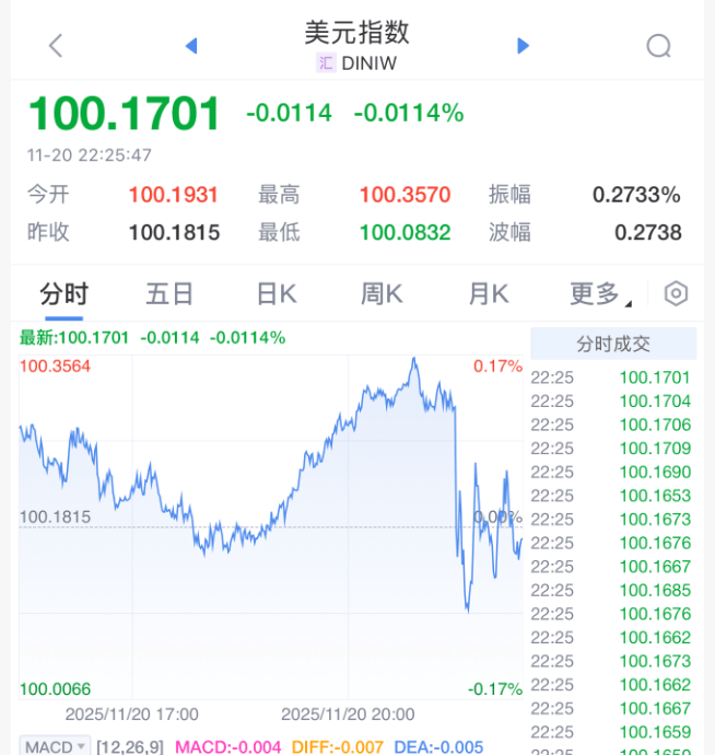 刚刚！美联储<strong></p>
<p>盈透证券</strong>，降息大消息！