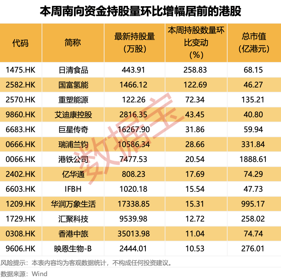 越跌越买！大资金净买入大增超50%<strong></p>
<p>安全设备</strong>，这类概念股获重点关注