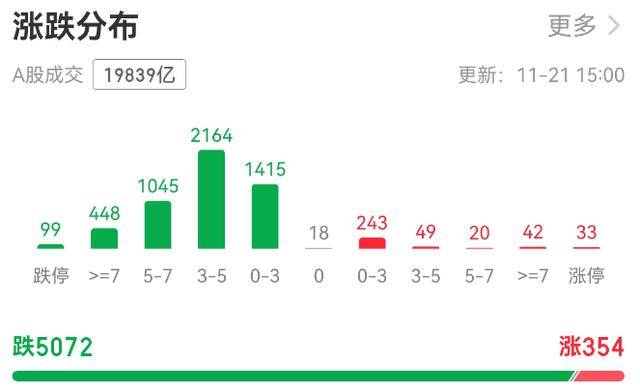 超5000只个股下跌!A股总市值一天蒸发逾3万亿元<strong></p>
<p>安全设备</strong>,发生了什么?