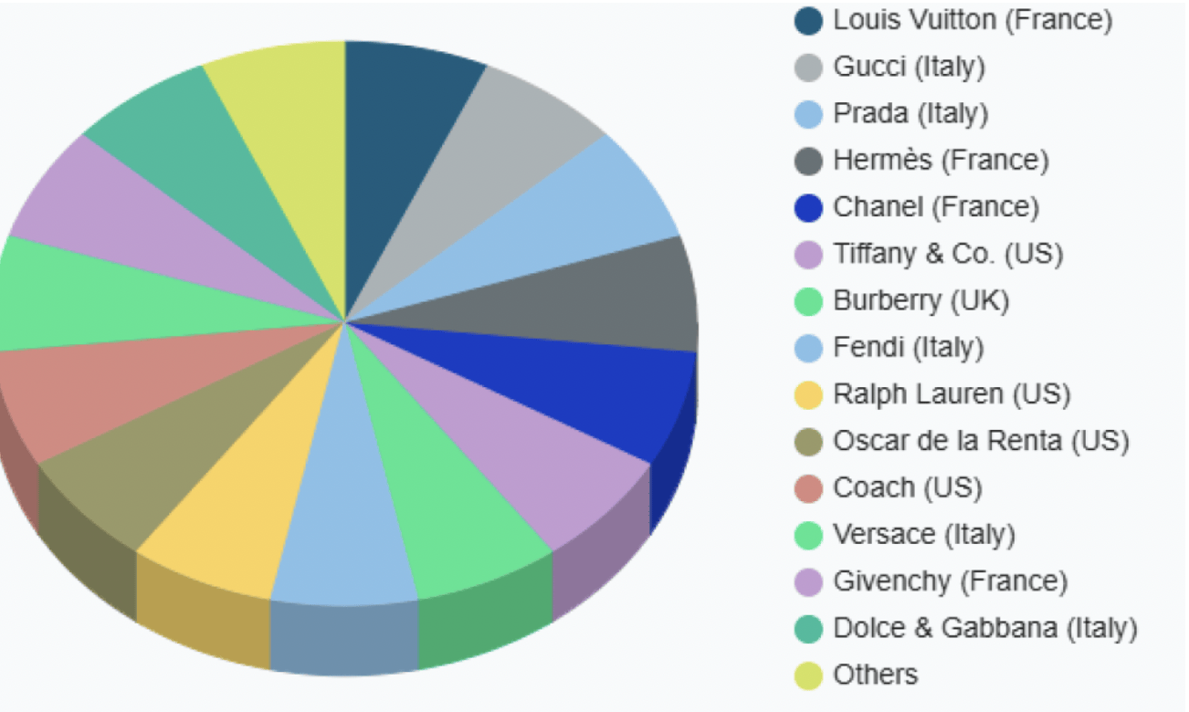 爱马仕新上架2万元不锈钢狗碗<strong></p>
<p>恒生电子证券事业部</strong>,客服:只剩少量库存