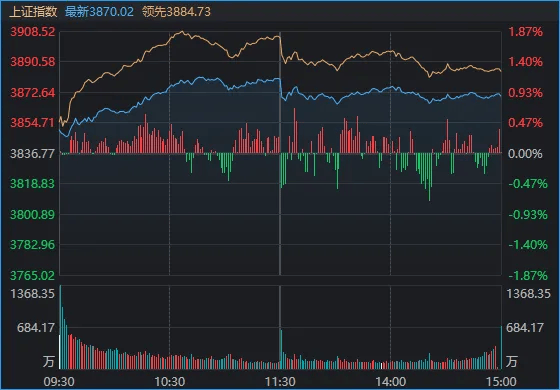 连续两日反弹后<strong></p>
<p>证券分析师陈建平</strong>,A股到了哪一步?明天,注意这个变化