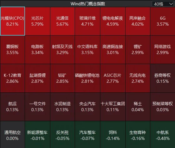 连续两日反弹后<strong></p>
<p>证券分析师陈建平</strong>,A股到了哪一步?明天,注意这个变化
