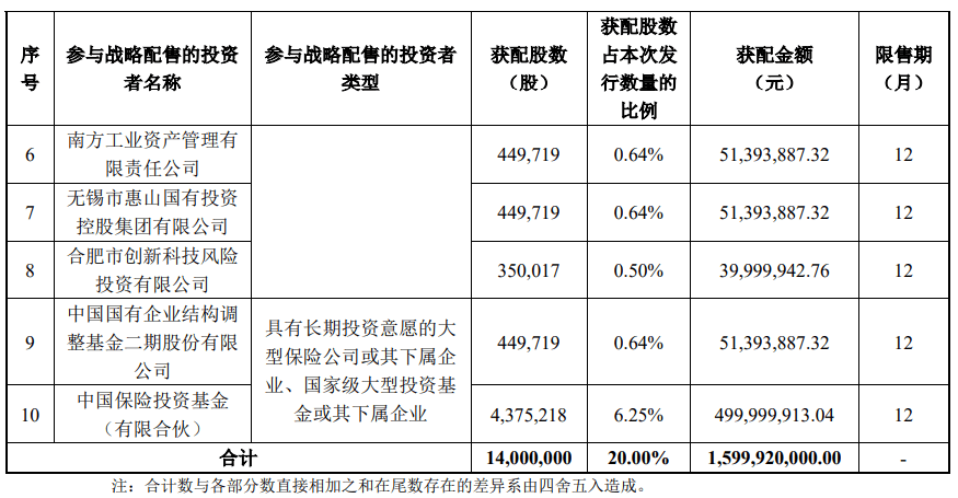 今晚很多股民都在晒截图：“很遗憾<strong></p>
<p>证券分析师陈建平</strong>，你没中签”