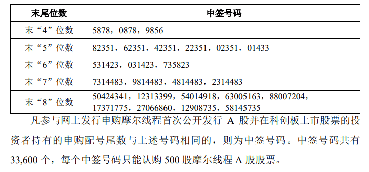 今晚很多股民都在晒截图：“很遗憾<strong></p>
<p>证券分析师陈建平</strong>，你没中签”