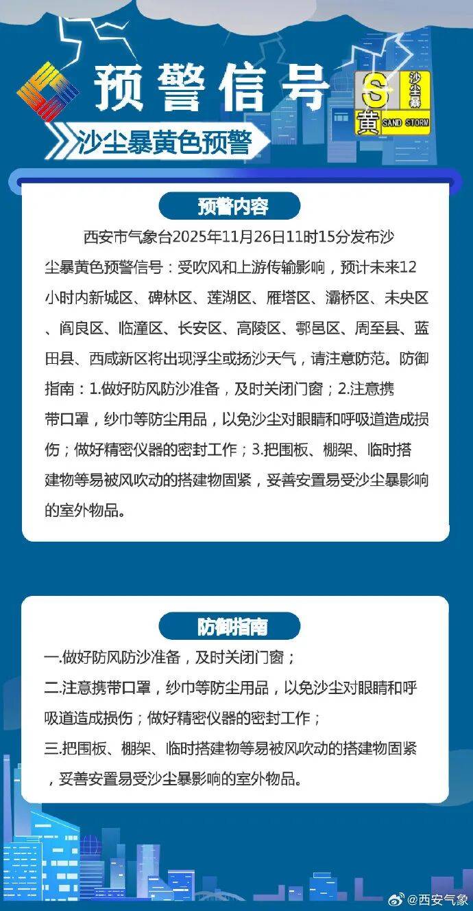大风、沙尘暴、降温！阵风强度同期少见<strong></p>
<p>证券分析师陈建平</strong>，或破纪录！陕西最新预警→