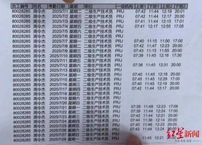 21岁小伙入职3个半月在宿舍猝死<strong></p>
<p>证券分析师陈建平</strong>，未获工伤认定，家属质疑过劳死