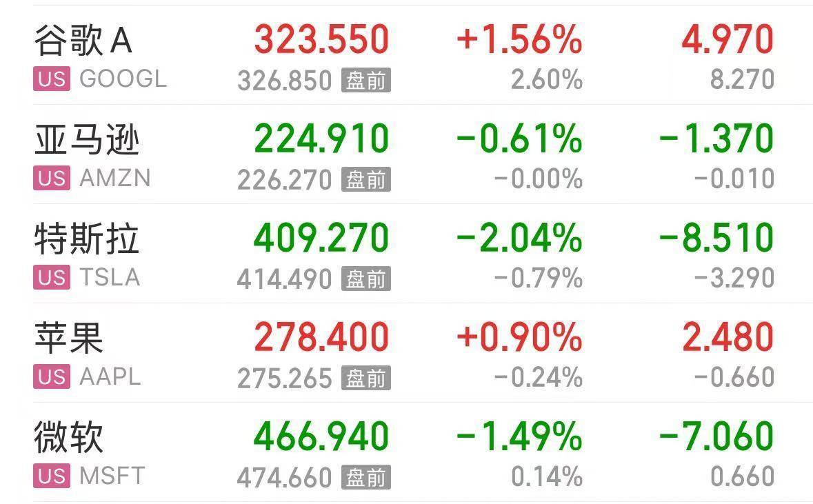 英伟达大跌<strong></p>
<p>证券分析师陈建平</strong>,市值蒸发超2万亿元!发生了什么?布油、美油跌超2%